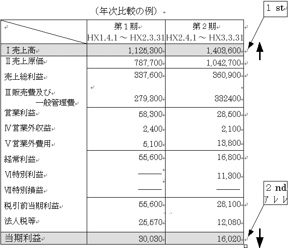 読み方 決算 書 の