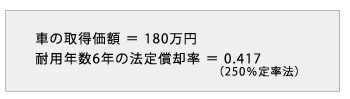 減価償却費の計算 ビジネス文書の森 ジャスネットコミュニケーションズ