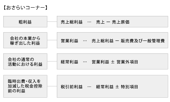 資本利益率は投資効率を表す ビジネス文書の森 ジャスネットコミュニケーションズ 資本利益率は投資効率を表す ビジネス文書の森 ジャスネットコミュニケーションズ