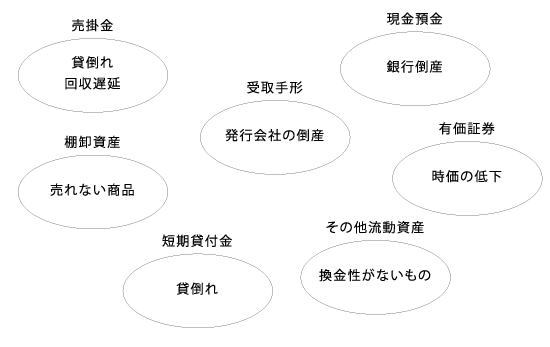 貸付 金 と は 短期