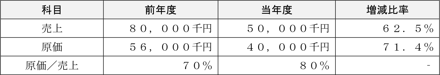 表