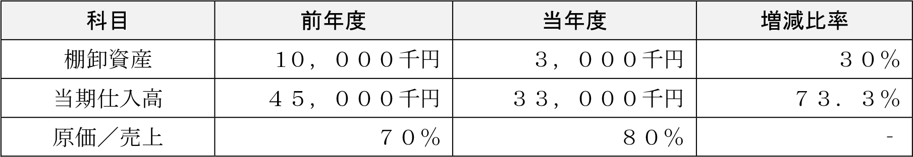 表