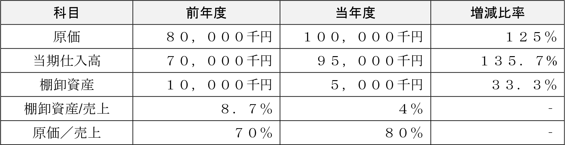 表