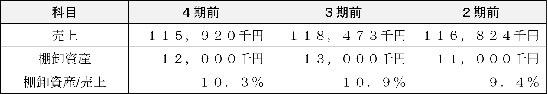 表