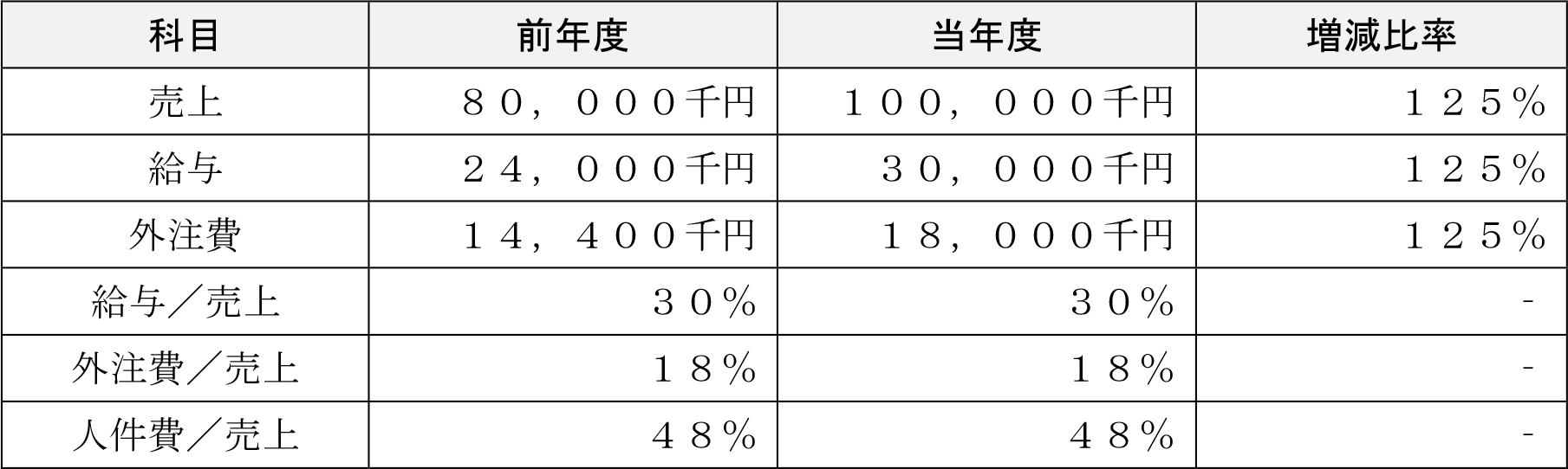 表