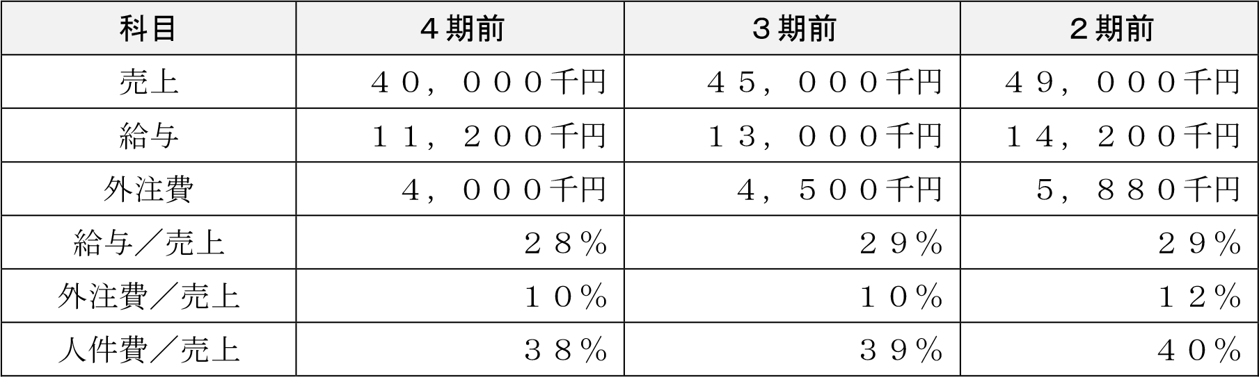 表