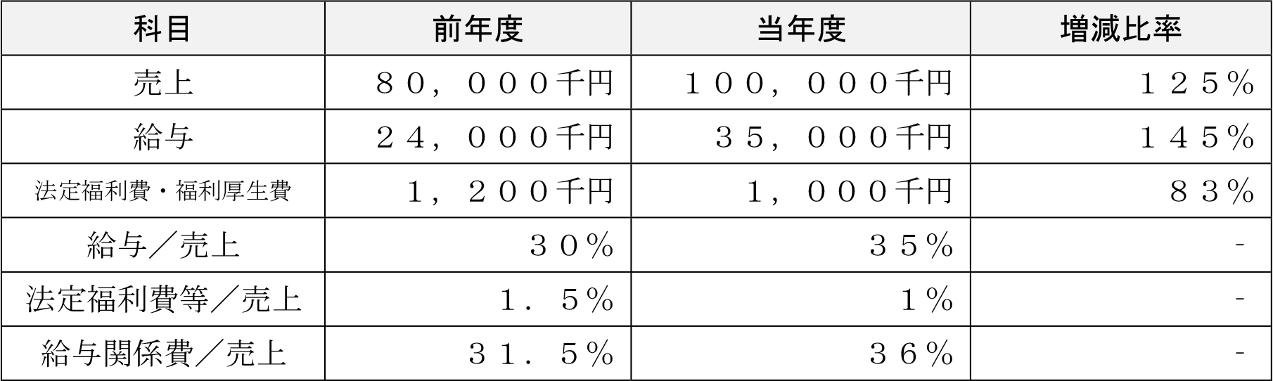 表