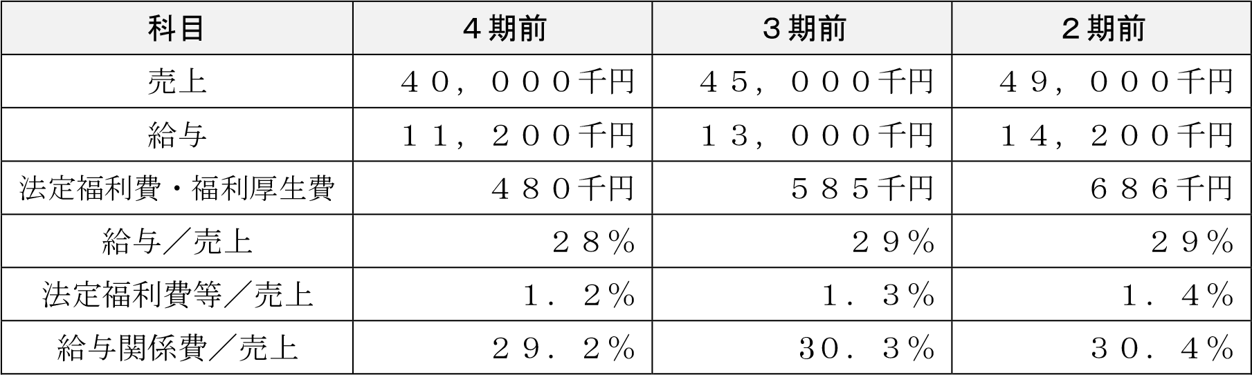 表