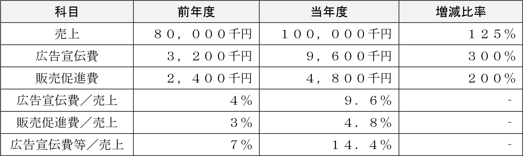 表