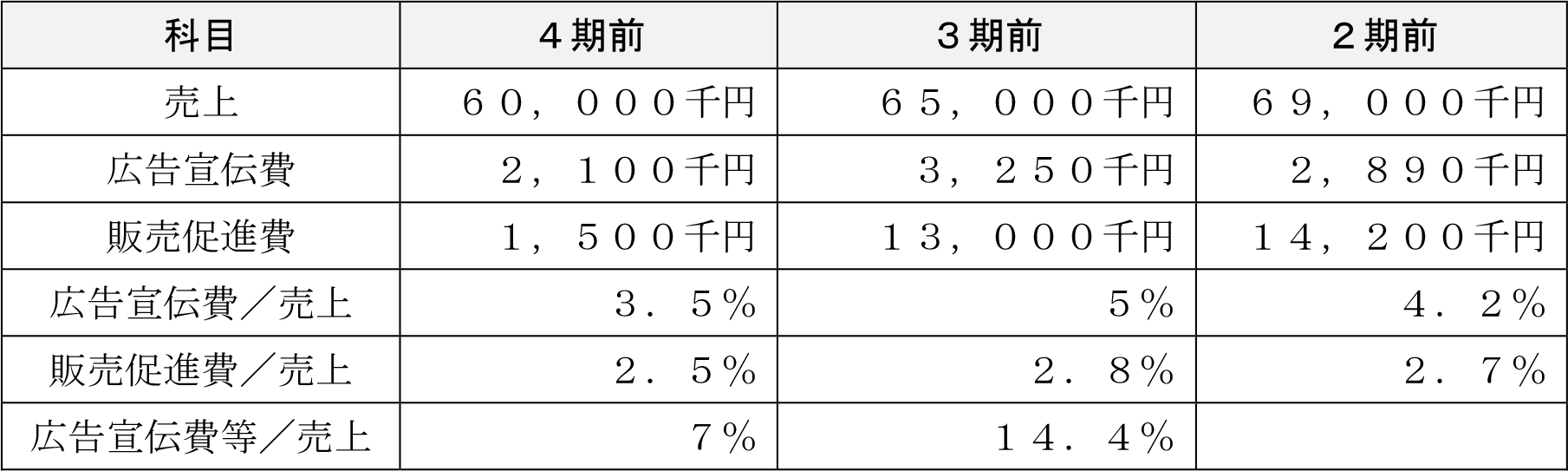 表