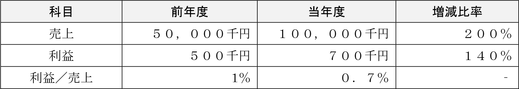 表