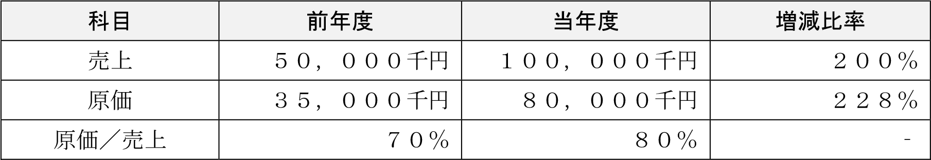 表