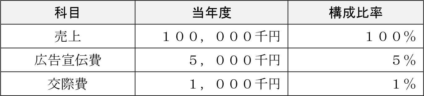 表