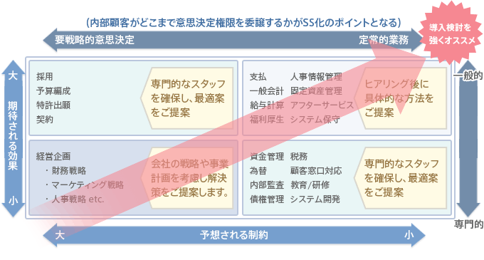 派遣スタッフ・アウトソーシングの違い_イメージ